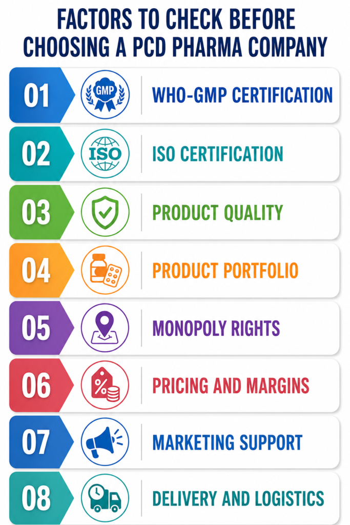 factors to check Choosing a PCD Pharma Company