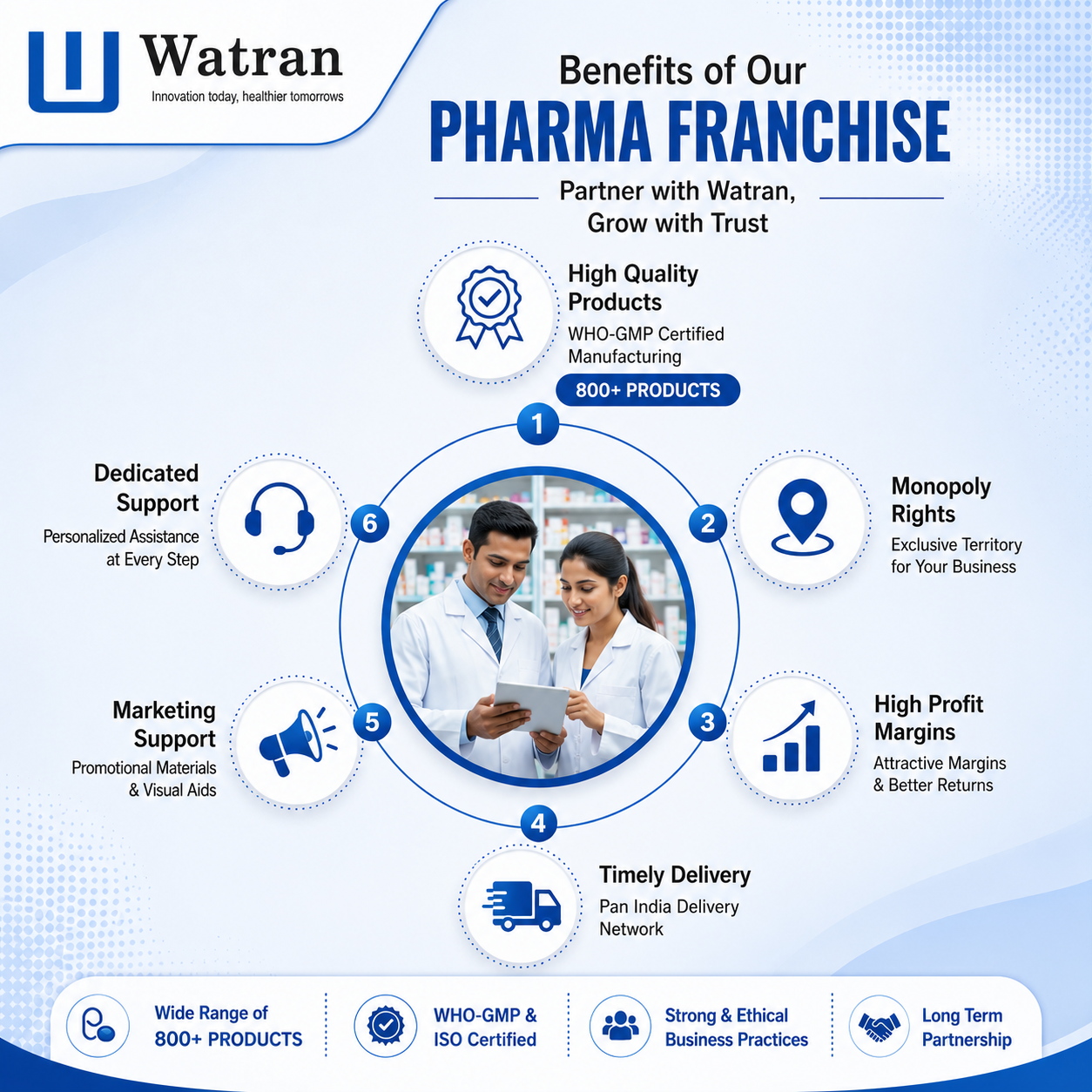 Benefits of Our Pharma Franchise